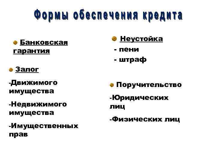 Банковская гарантия Залог -Движимого имущества -Недвижимого имущества -Имущественных прав Неустойка - пени - штраф