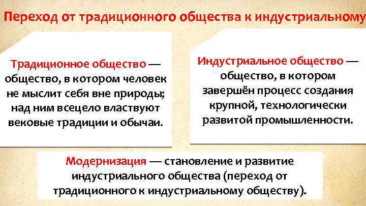 Переход от традиционного общества к индустриальному Традиционное общество — общество, в котором человек не