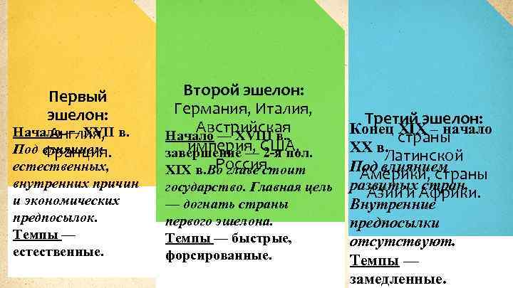 Первый эшелон: Начало — XVII в. Англия, Под влиянием Франция. естественных, внутренних причин и