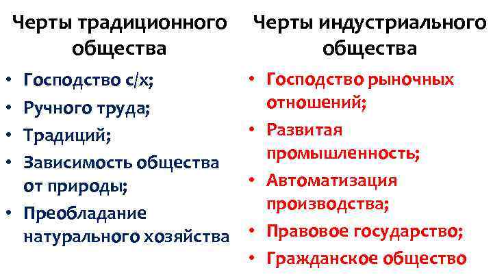 Черты традиционного общества Господство с/х; Ручного труда; Традиций; Зависимость общества от природы; • Преобладание