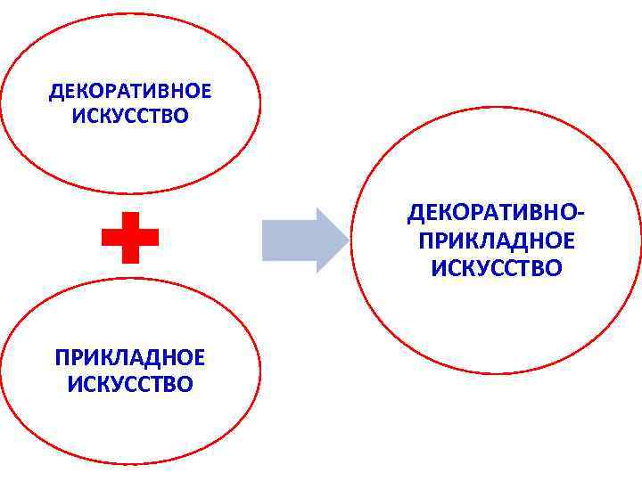 ДЕКОРАТИВНОЕ ИСКУССТВО ДЕКОРАТИВНОПРИКЛАДНОЕ ИСКУССТВО 