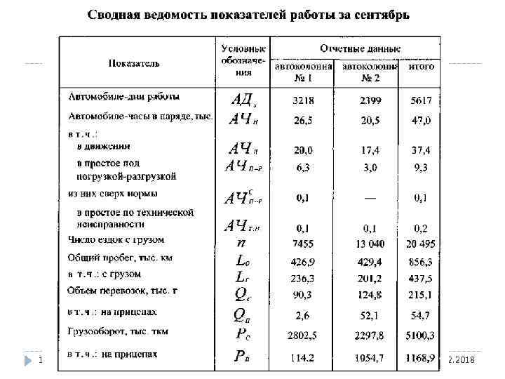 115 Статистика транспорта - Alexander Hollay 14. 02. 2018 