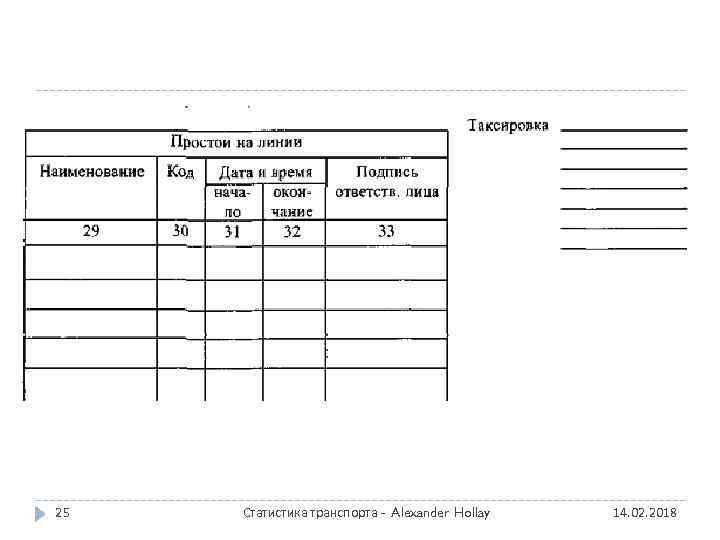 25 Статистика транспорта - Alexander Hollay 14. 02. 2018 