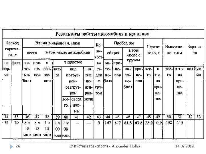 26 Статистика транспорта - Alexander Hollay 14. 02. 2018 