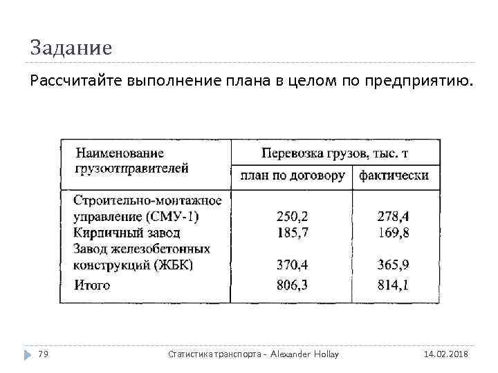 Как высчитать выполнения плана