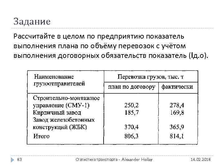 Задание Рассчитайте в целом по предприятию показатель выполнения плана по объёму перевозок с учётом