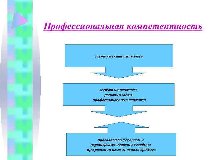Профессиональная компетентность система знаний и умений влияет на качество решения задач, профессиональные качества проявляется