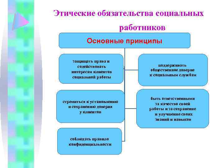 Федеральное агентство по образованию государственное образовательное