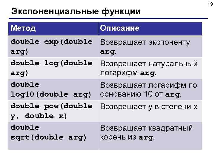 Экспоненциальные функции Метод Описание double ехр(double arg) double log 10(double arg) double pow(double y,