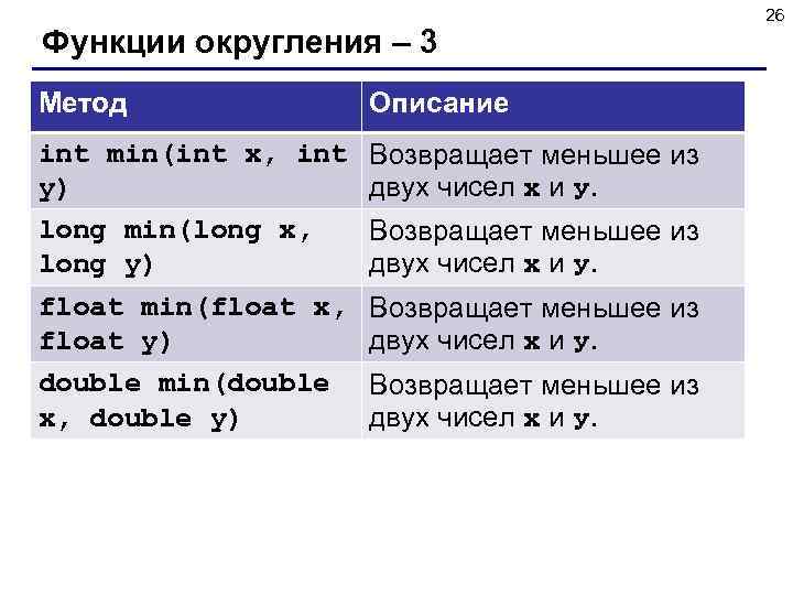 Функции округления – 3 Метод Описание int min(int x, int y) long min(long x,