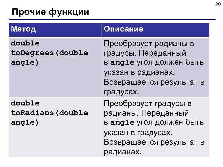 28 Прочие функции Метод Описание double to. Degrees(double angle) Преобразует радианы в градусы. Переданный