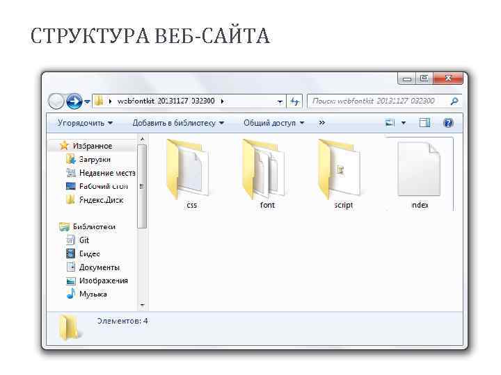 СТРУКТУРА ВЕБ-САЙТА 