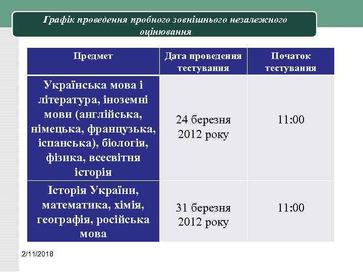 Графік проведення пробного зовнішнього незалежного оцінювання Предмет Дата проведення тестування Початок тестування Українська мова