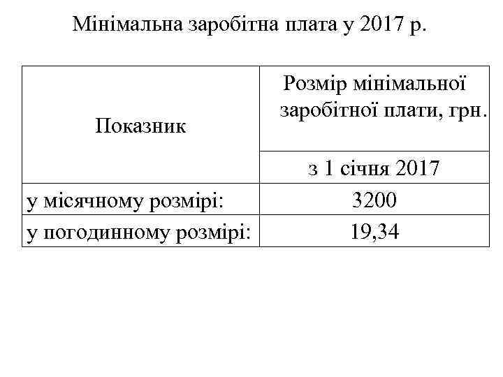 Мінімальна заробітна плата у 2017 р. Показник у місячному розмірі: у погодинному розмірі: Розмір