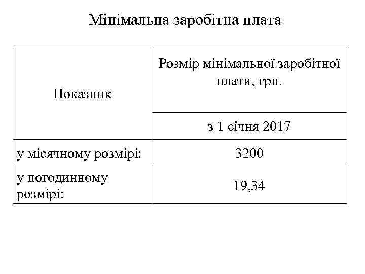 Мінімальна заробітна плата Показник Розмір мінімальної заробітної плати, грн. з 1 січня 2017 у