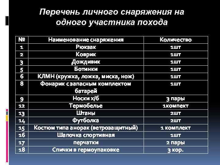 Сколько весит карта для похода