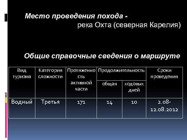 Место проведения похода река Охта (северная Карелия) Общие справочные сведения о маршруте Вид туризма