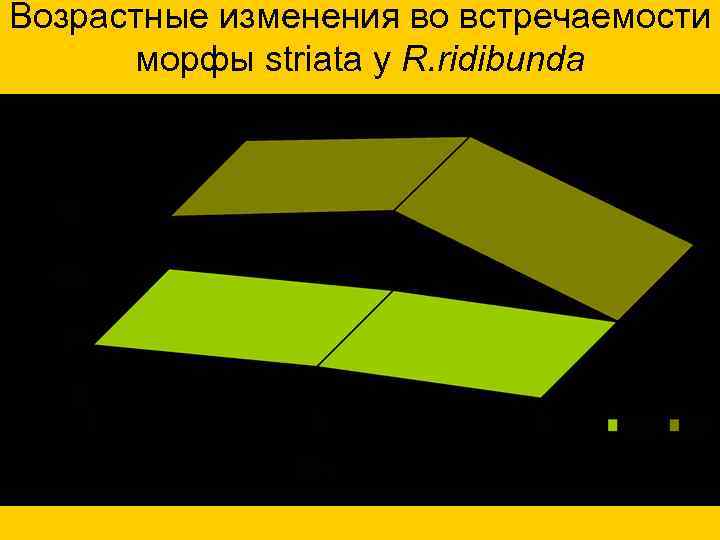 Возрастные изменения во встречаемости морфы striata у R. ridibunda 