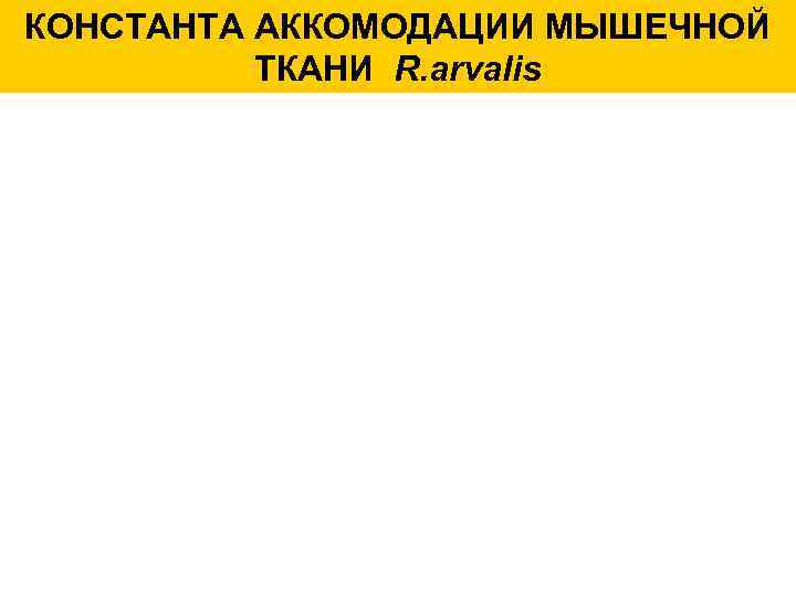 КОНСТАНТА АККОМОДАЦИИ МЫШЕЧНОЙ ТКАНИ R. arvalis 