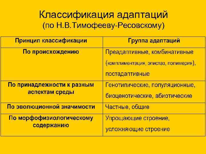 Классификация адаптаций (по Н. В. Тимофееву-Ресовскому) 