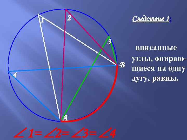 1 2 Следствие 1: 3 4 A 1= 2= 3= 4 вписанные углы, опираю.