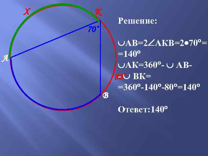 Х К Решение: 70˚ А В АВ=2 АКВ=2 70 = =140 АК=360 - АВ