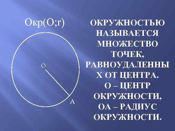 Окр(О; r) O A ОКРУЖНОСТЬЮ НАЗЫВАЕТСЯ МНОЖЕСТВО ТОЧЕК, РАВНОУДАЛЕННЫ Х ОТ ЦЕНТРА. О –