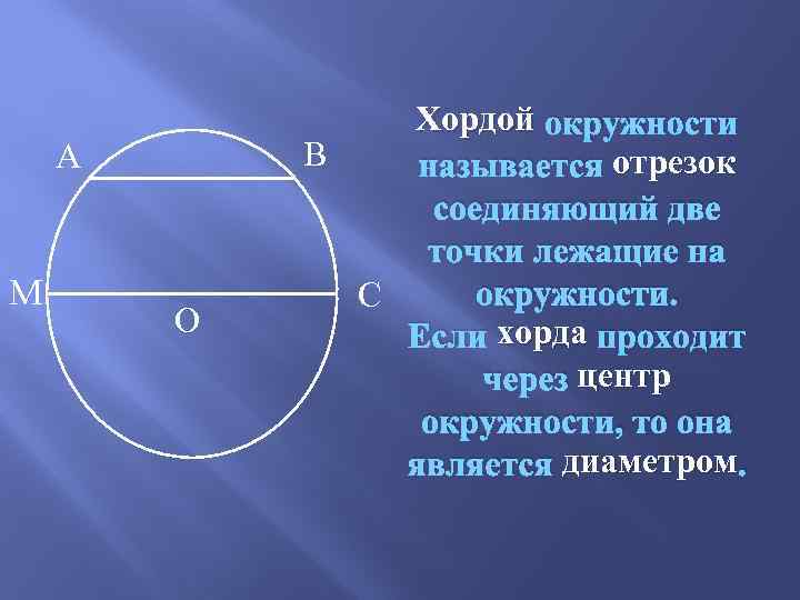 Отрезки хорд окружности