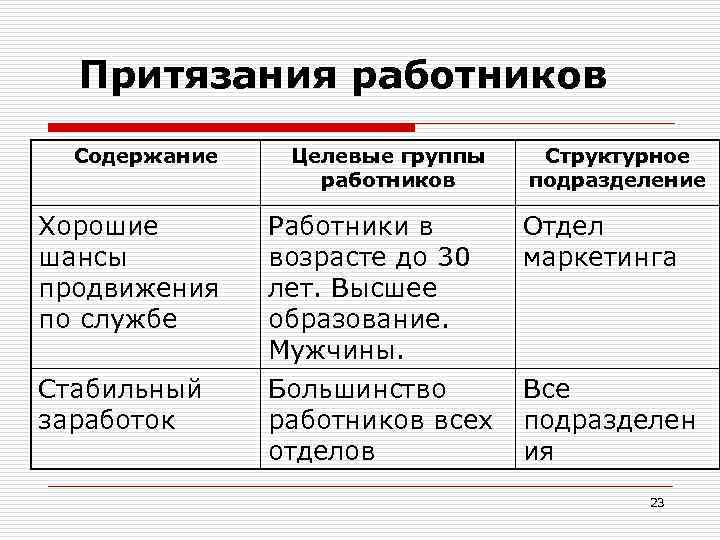 Самооценка и уровень притязаний как факторы мотивации презентация