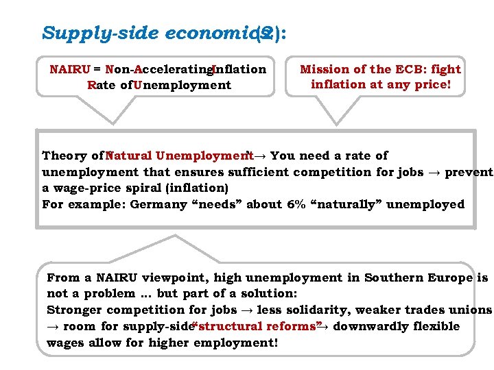 Supply-side economics (2): . NAIRU = Non-Accelerating. Inflation Rate of Unemployment Mission of the