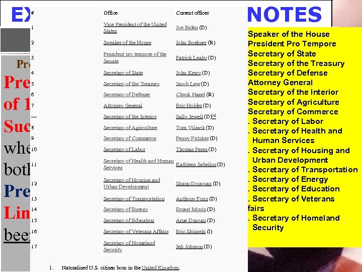 EXECUTIVE BRANCH NOTES # Office Current officer 1 Vice President of the United States