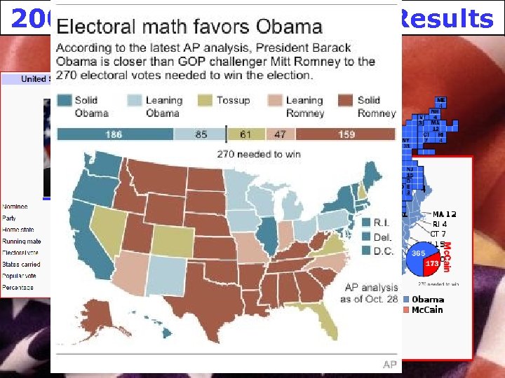 2008 Presidential Election Results 