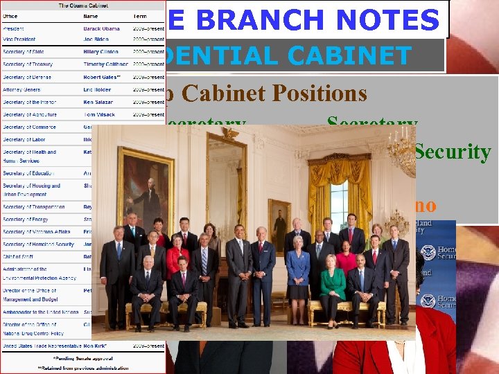 EXECUTIVE BRANCH NOTES 5. PRESIDENTIAL CABINET Top Cabinet Positions Secretary of Defense Robert Gates
