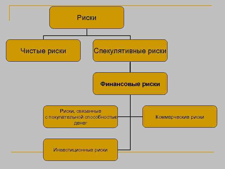 Спекулятивные риски инновационного проекта