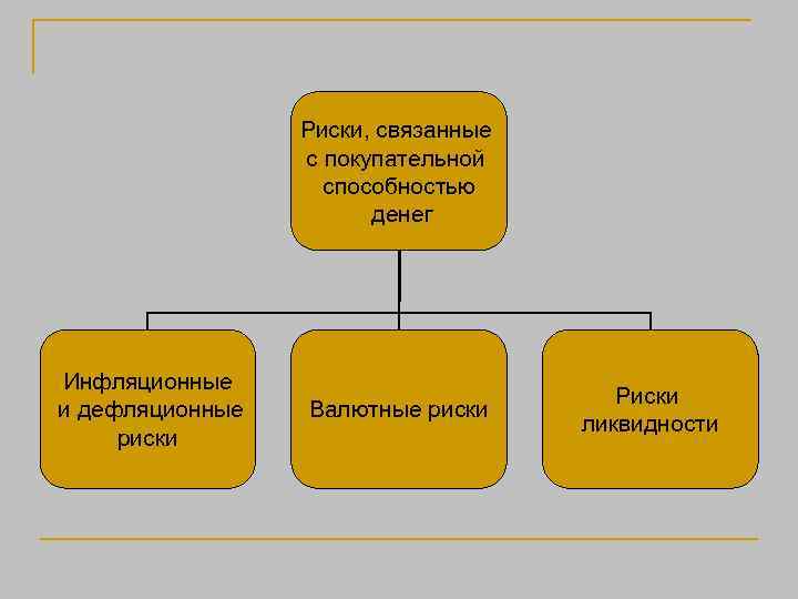 Финансовый риск связан