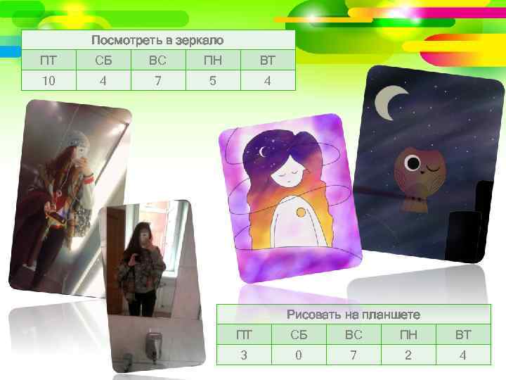 Посмотреть в зеркало ПТ СБ ВС ПН ВТ 10 4 7 5 4 Рисовать