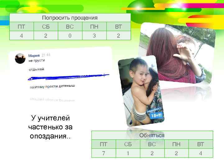 Попросить прощения ПТ СБ ВС ПН ВТ 4 2 0 3 2 У учителей