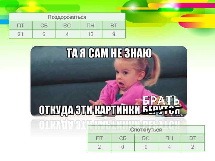 Поздороваться ПТ СБ ВС ПН ВТ 21 6 4 13 9 Споткнуться ПТ СБ
