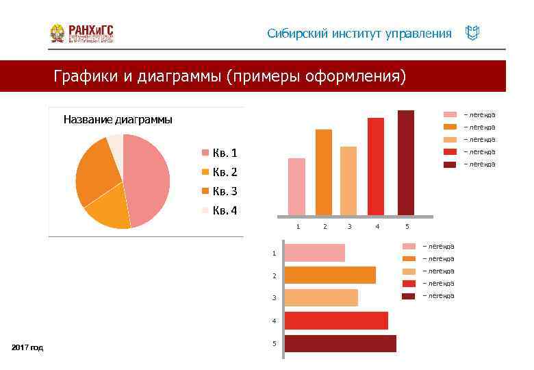 Сибирский институт управления Графики и диаграммы (примеры оформления) – легенда – легенда 1 1