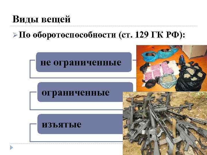 Виды вещей Ø По оборотоспособности (ст. 129 ГК РФ): не ограниченные изъятые 