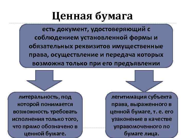 Ценная бумага есть документ, удостоверяющий с соблюдением установленной формы и обязательных реквизитов имущественные права,