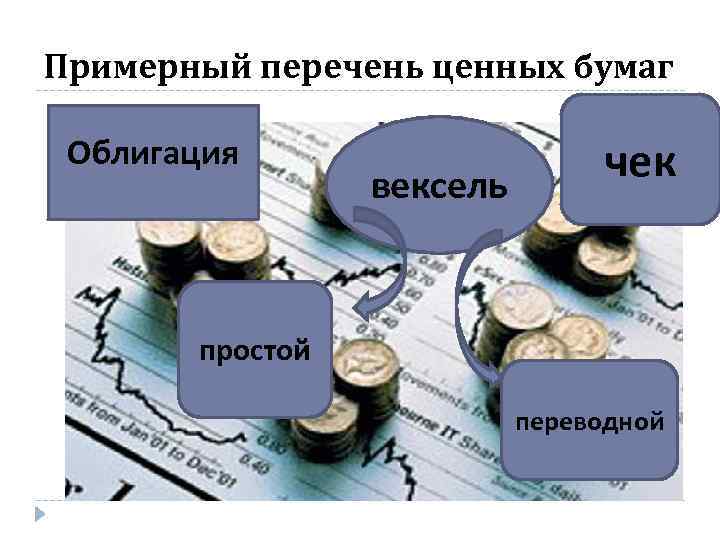 Примерный перечень ценных бумаг Облигация вексель чек простой переводной 
