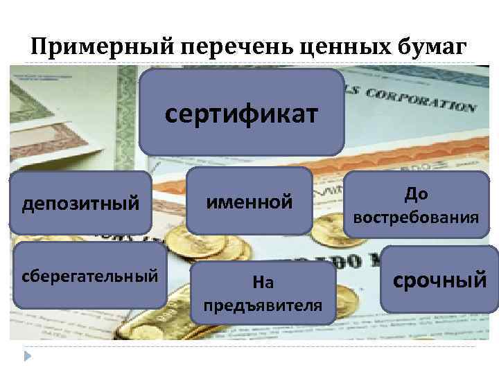 Примерный перечень ценных бумаг сертификат депозитный именной сберегательный На предъявителя До востребования срочный 