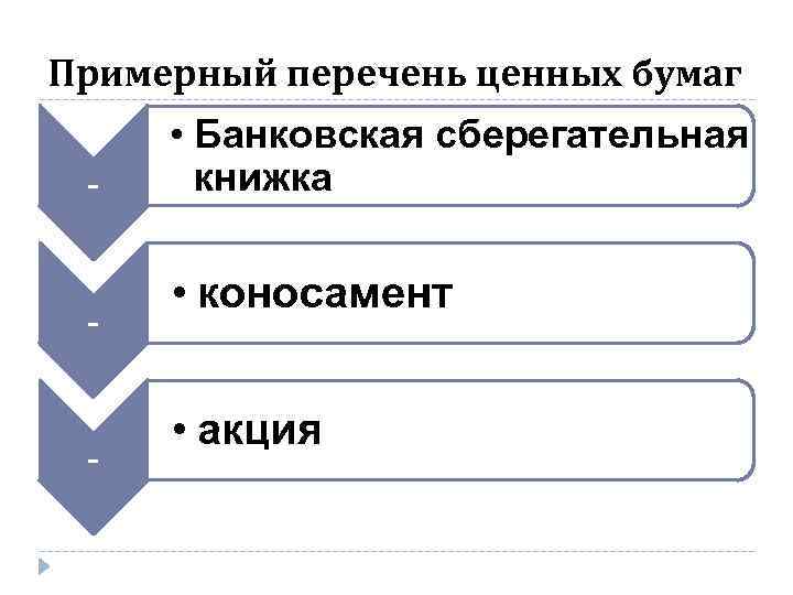 Примерный перечень ценных бумаг - • Банковская сберегательная книжка • коносамент • акция 