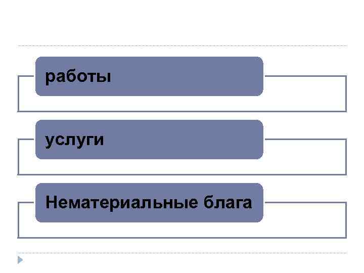 работы услуги Нематериальные блага 
