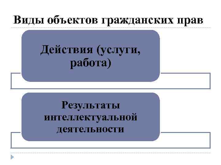 Понятие гражданского объекта