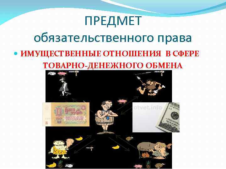 ПРЕДМЕТ обязательственного права ИМУЩЕСТВЕННЫЕ ОТНОШЕНИЯ В СФЕРЕ ТОВАРНО-ДЕНЕЖНОГО ОБМЕНА 