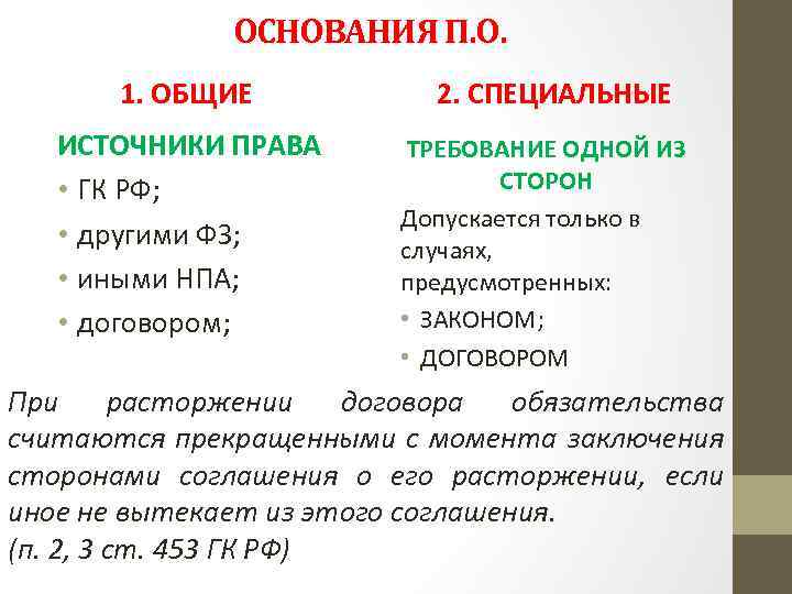 Основания прекращения обязательств. Основания изменения обязательств. Иные основания прекращения обязательств. П основания. Прекращение обязательства соглашением сторон