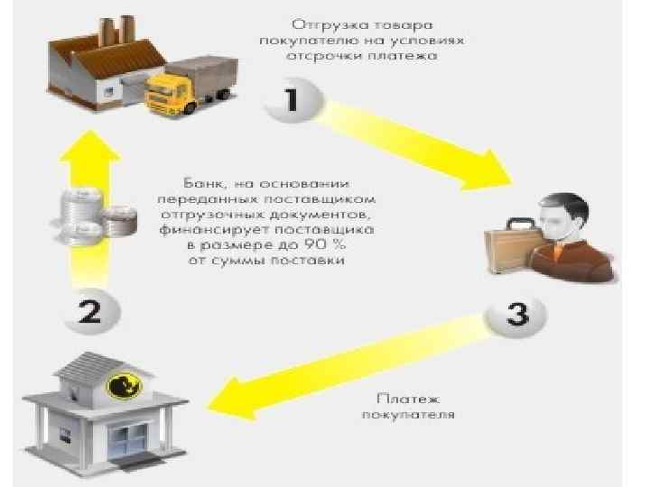 КРЕДИТНЫЕ И РАСЧЕТНЫЕ ОБЯЗАТЕЛЬСТВА ЛЕКЦИЯ 27