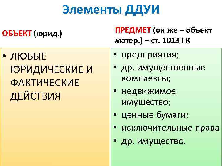 Элементы ДДУИ ОБЪЕКТ (юрид. ) ПРЕДМЕТ (он же – объект матер. ) – ст.